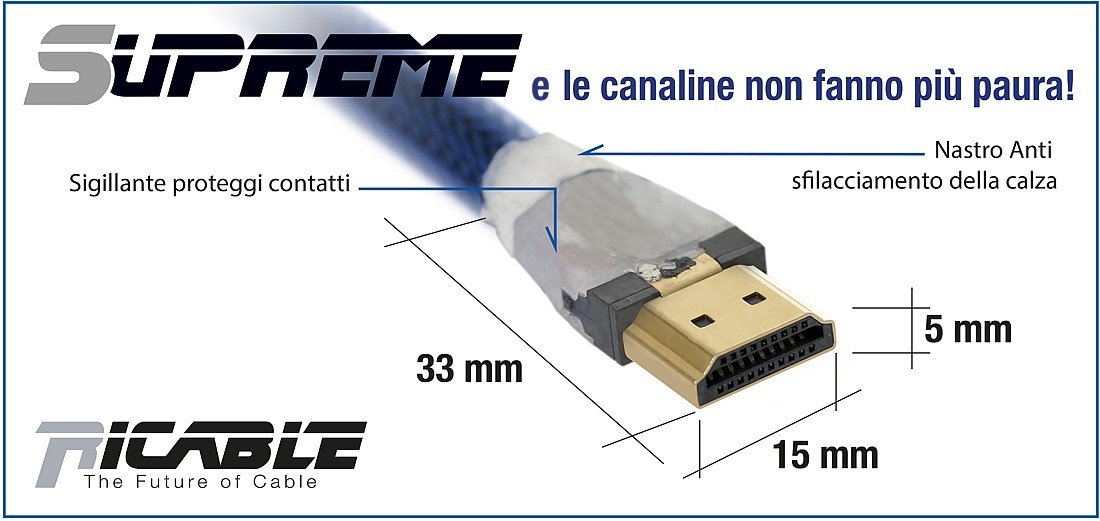 RiCable SUPREME HDMI Digital Video kabel HDMI 2.0
