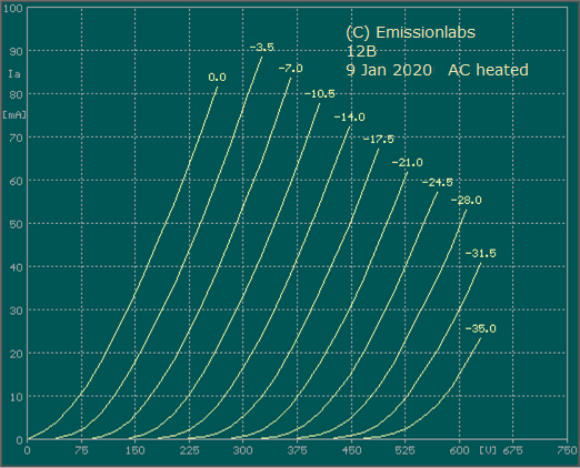 Emission Labs 12B Driver/Output Rør - 1 Parret Par