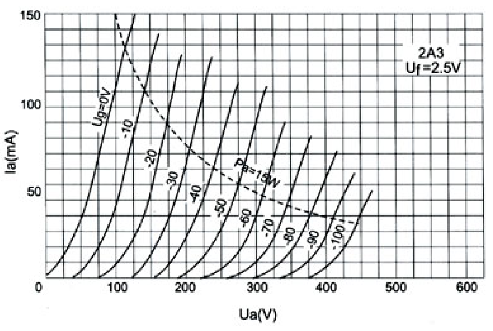 Psvane ACME 2A3 rør