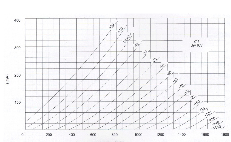 Psvane ACME 211 rør - 1 parret par
