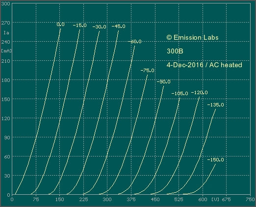 Emission Labs 300B WE Rør