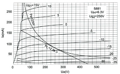 Psvane HiFi-Series 5881