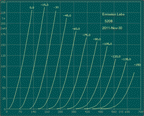 Emission Labs, 520B-V3, 520B-V4 Rør - Parret par/2stk.