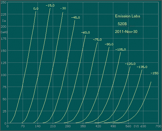 Emission Labs, 520B-V3, 520B-V4 Rør - Parret par/2stk.