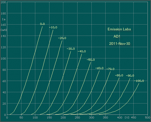 Emission Labs AD1 Mesh/AD1-UX4 Mesh Rør