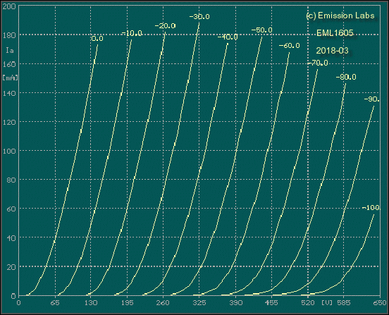 Emission Labs 1605 / 1605-V4 Rør - Parret par/2 stk.