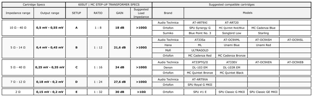 XTONEBOX 60SUT MC Step-Up Transformer – Lundahl Premium