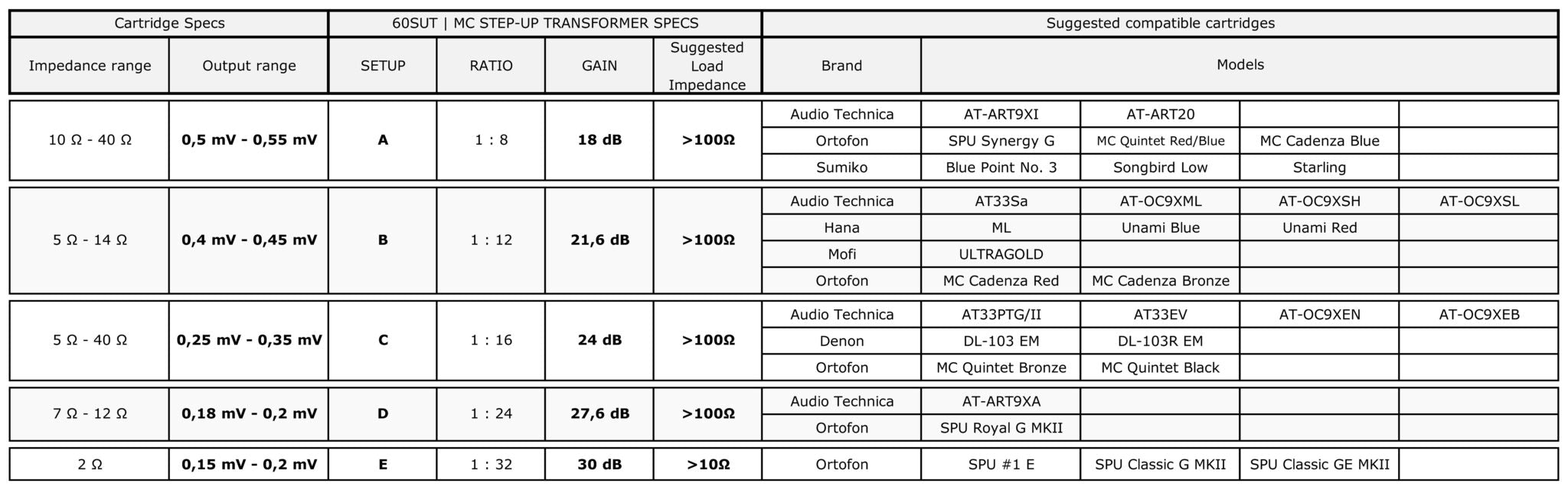 XTONEBOX 60SUT MC Step-Up Transformer – Lundahl Premium