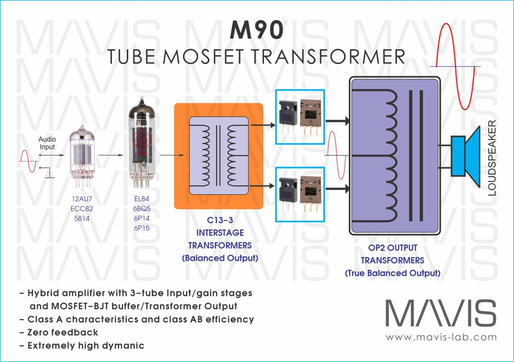 Mavis Lab M90-S Integreret forstærker