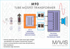 Mavis Lab M90-S Integreret forstærker