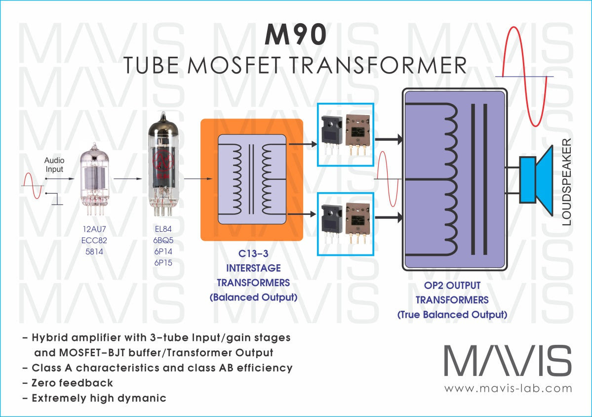 Mavis Lab M90-S Integreret forstærker