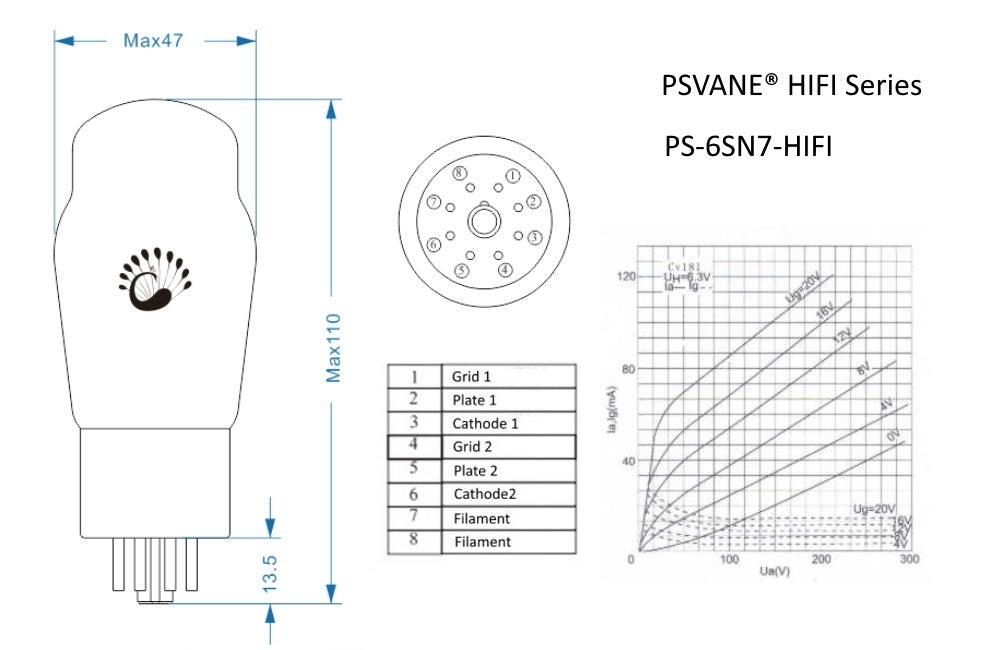 Psvane HiFi Series 6SN7 Rør
