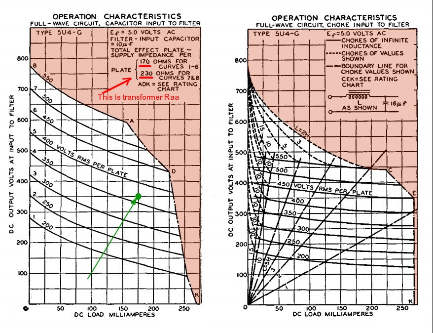 Emission Labs 5U4G Mesh / 5Z3 Mesh Rør