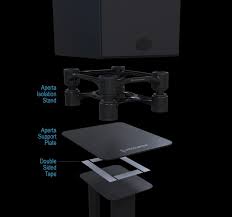 IsoAcoustics Aperta Plates