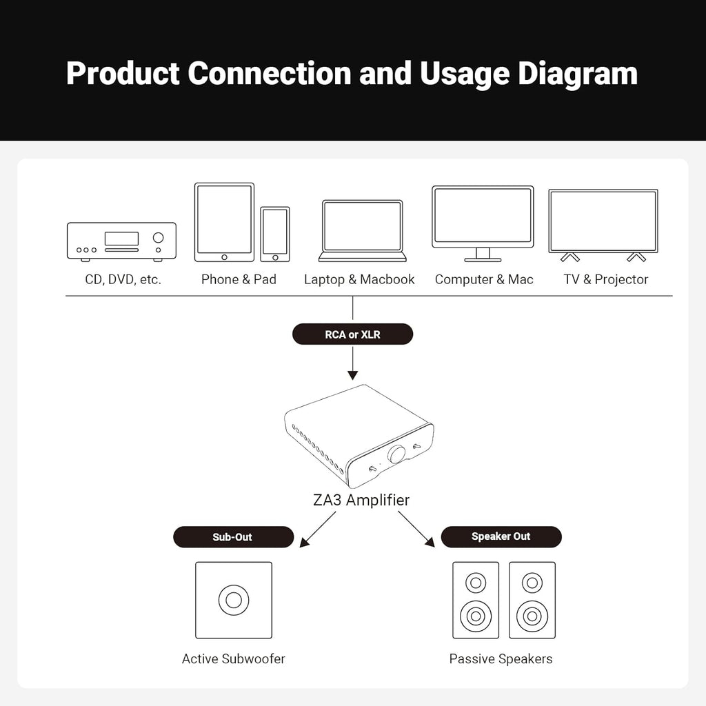 Fosi Audio ZA3 Balanceret Stereo Forstærker 48V