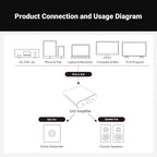 Fosi Audio ZA3 Balanceret Stereo Forstærker 48V