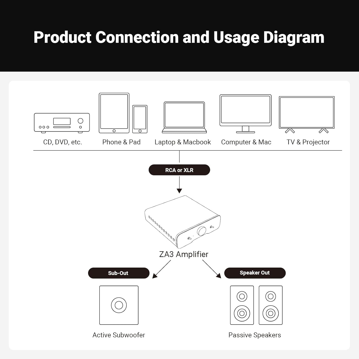 Fosi Audio ZA3 Balanceret Stereo Forstærker 48V