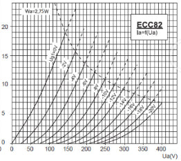Psvane ECC82 Classic Series