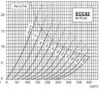 Psvane ECC82 Classic Series