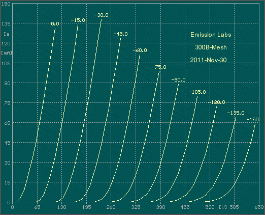 EmissionLabs 300B Mesh Long Anode Version