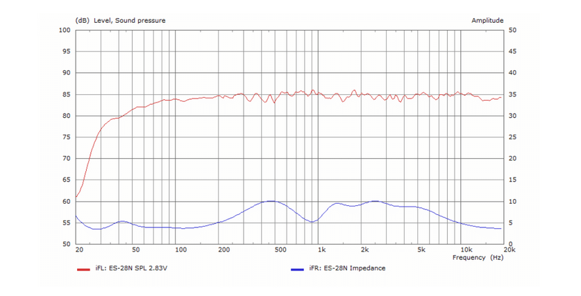 EPOS ES28N Højttalere