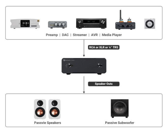 Fosi Audio V3 Mono 48V Effektforstærker