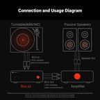 Fosi Audio Box X5 Phonostage / Riaa