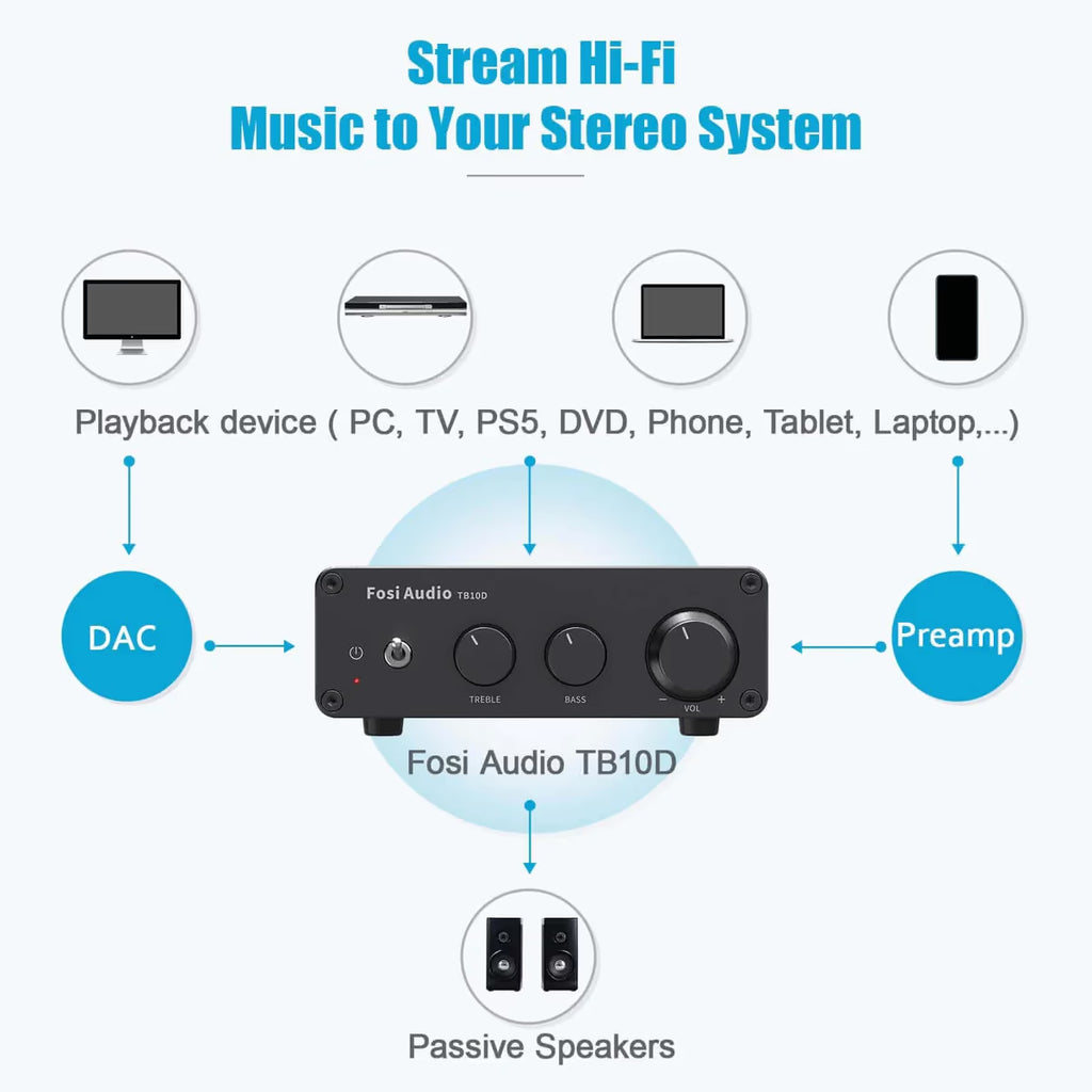 Fosi Audio TB10D Stereo Integreret forstærker