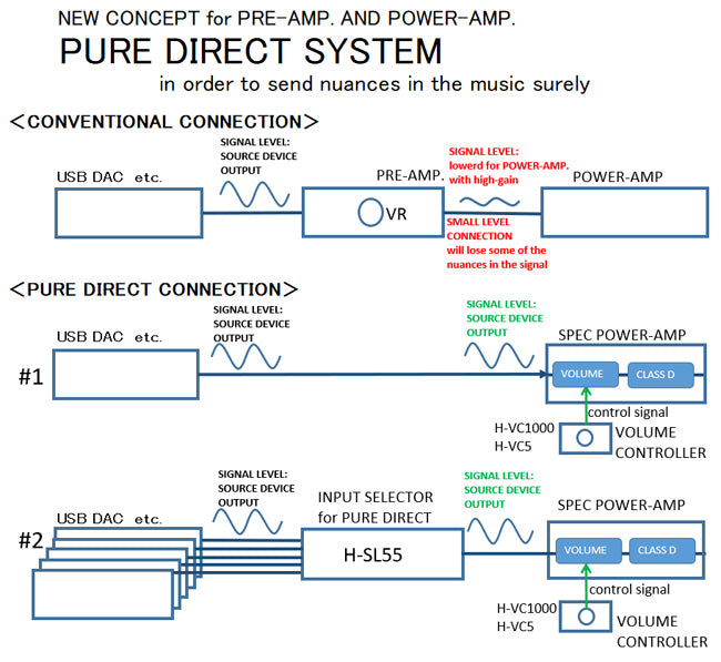 SPEC RPA-MG3000 Stereo Effektforstærker