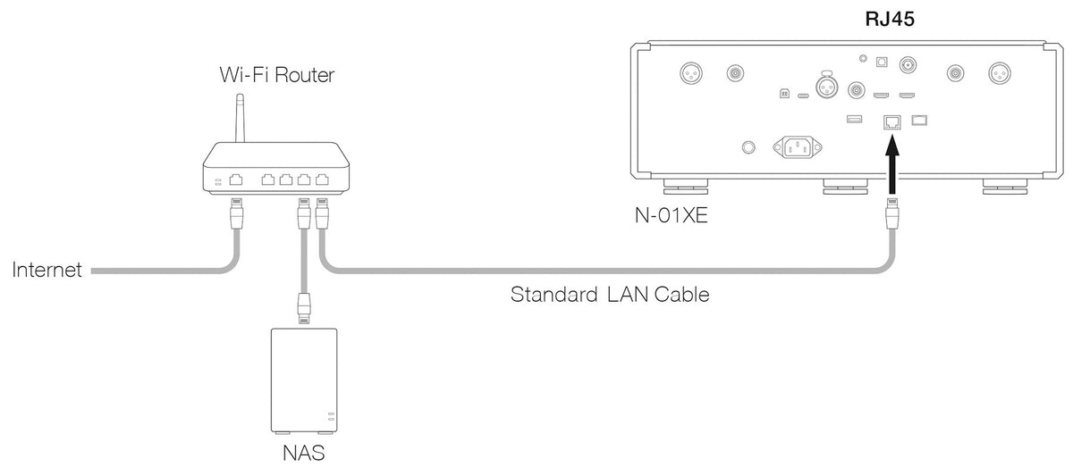 ESOTERIC N-01XE Network Streamer / DAC