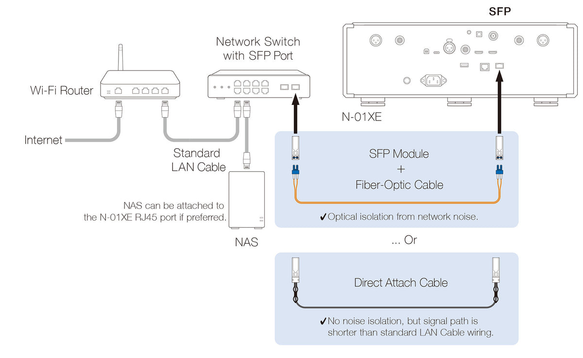 ESOTERIC N-01XE Network Streamer / DAC