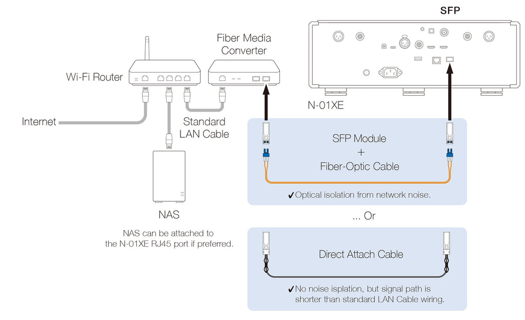 ESOTERIC N-01XE Network Streamer / DAC