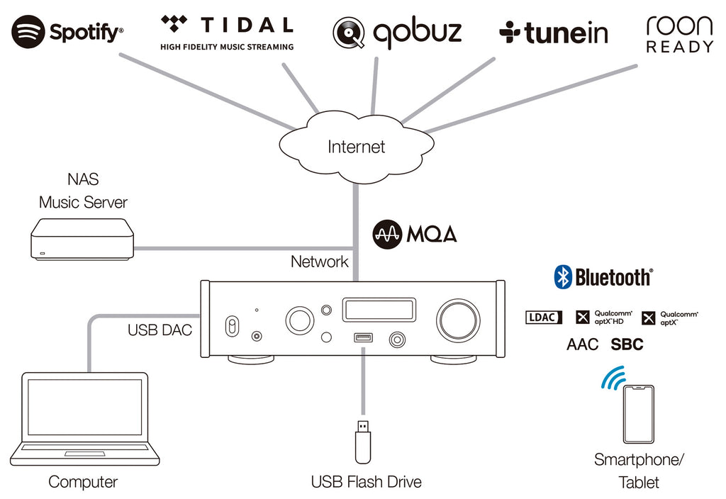 TEAC NT-505-X USB Network DAC Forforstærker