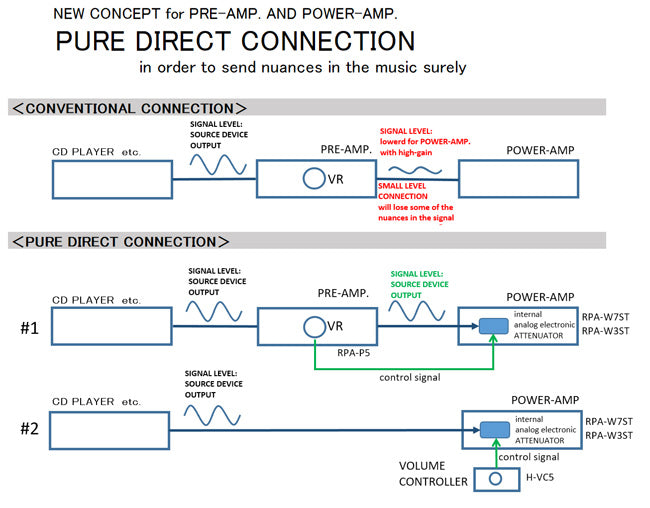 SPEC RPA-W3EX Effektforstærker
