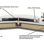 Project The Classic Evo