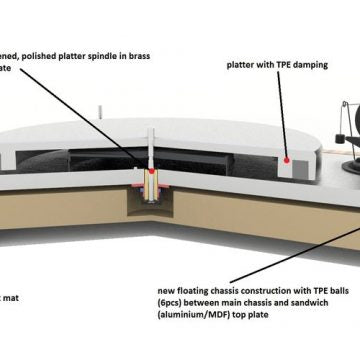 Project The Classic Evo