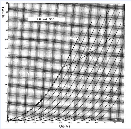 Psvane WE205D / WE205D-L Rør - 1 Parret Par