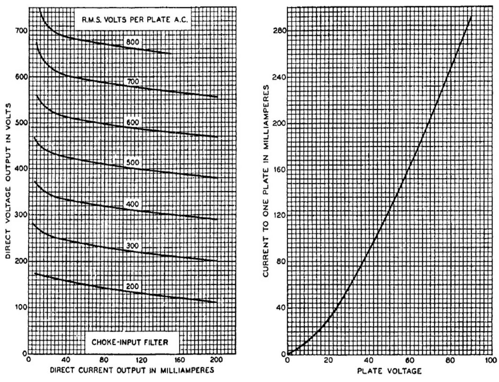 Psvane WE-series 274B Ensretter rør